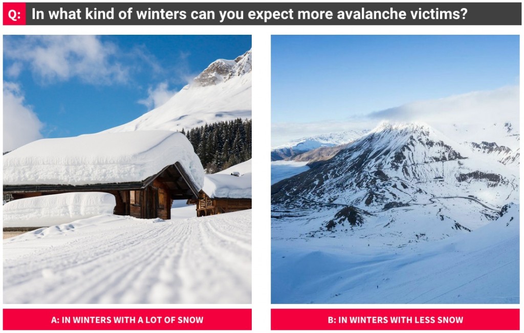 The Mountain Academy websites currently have avalanche safety quizzes until the courses go live in the fall of 2015.