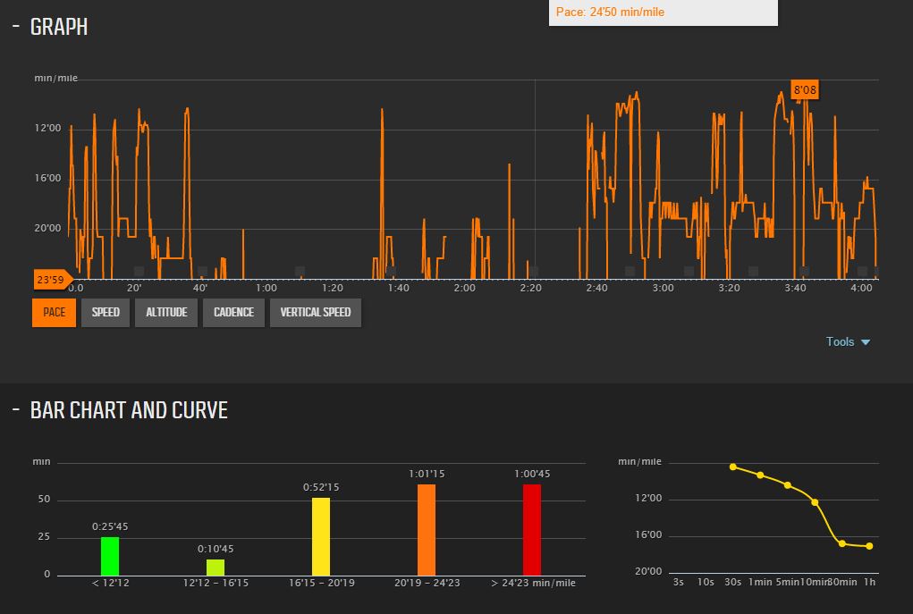 A look at some of the info graphs you can see on Movescount.com taken from the Suunto Ambit3 Run.
