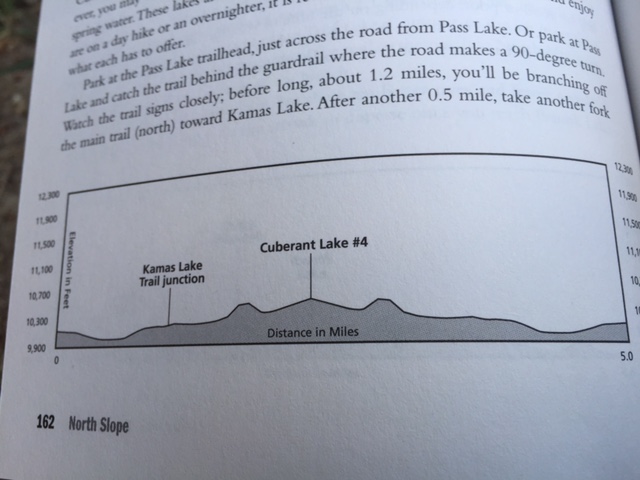 The book has nice touches, like elevation profiles for every route, so you can know what to expect before hitting the trail. (Photo: Jared Hargrave - UtahOutside.com)